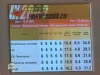 Финальное распределение очков двухсерийного полуфинала высшей лиги квн 2003