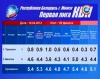 квн 2012 первая лига результаты первой 1/8