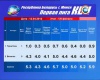  результаты 3 1/8 финала 1 лига квн 2012