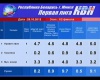 результаты второго полуфинала КВН 2012 первой лиги