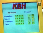 результаты утешительной игры КВН 1998