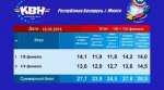 Результаты 4 четвертьфинала международной лиги квн 2016