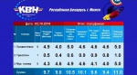 Результаты 2 полуфинала международной лиги квн 2016