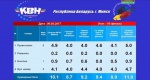 КВН лига Международка 2017 1 1/8