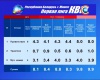 результаты первого полуфинала квн 2013 первой лиги